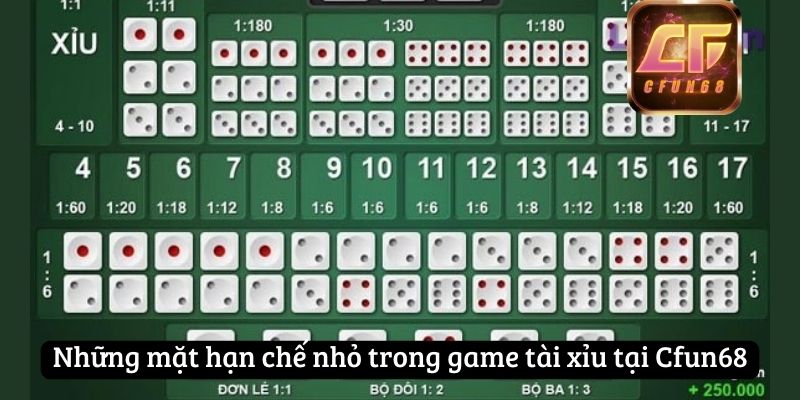 Những mặt hạn chế nhỏ trong game tài xỉu tại Cfun68